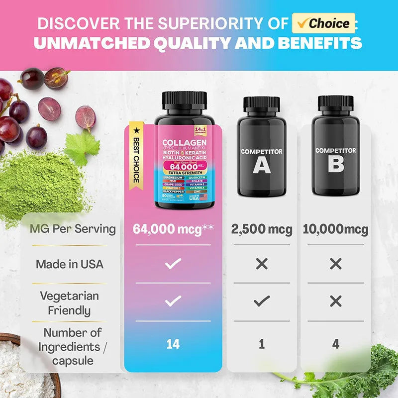 Complete Collagen Complex | 5-Type Beauty Formula with Biotin, Keratin & Hyaluronic Acid